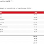 presidencialesrrr