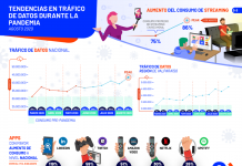 Análisis de Entel: Tráfico de datos en la Región de Valparaíso sigue en aumento y registra nuevo peak durante la segunda quincena de agosto