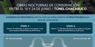 AUTOPISTA LOS LIBERTADORES ANUNCIA CIERRE TEMPORAL DEL TÚNEL CHACABUCO POR OBRAS PROGRAMADAS